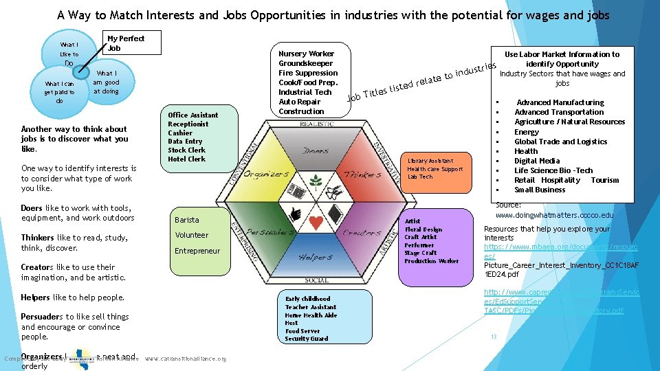 A Way to Match Interests and Jobs Opportunities in industries with the potential for