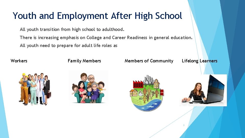 Youth and Employment After High School All youth transition from high school to adulthood.