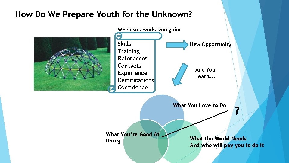 How Do We Prepare Youth for the Unknown? When you work, you gain: Skills