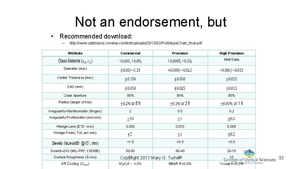 Not an endorsement, but • Recommended download: – http: //www. optimaxsi. com/wp-content/uploads/2013/02/Prototype. Chart_final. pdf Not an endorsement, but • Recommended download: – http: //www. optimaxsi. com/wp-content/uploads/2013/02/Prototype. Chart_final. pdf