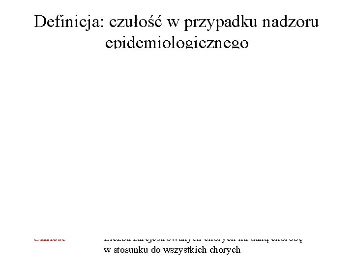 Definicja: czułość w przypadku nadzoru epidemiologicznego Czułość = Liczba zarejestrowanych chorych na daną chorobę