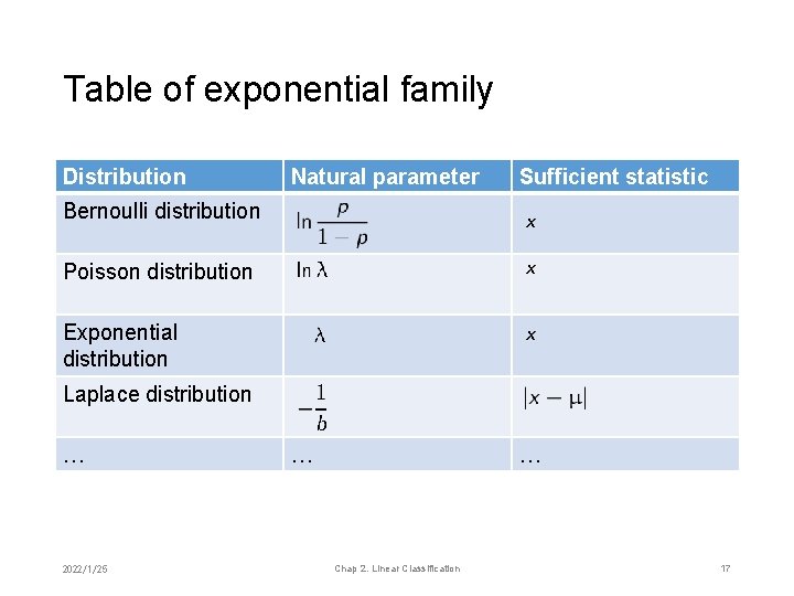 Table of exponential family Distribution Natural parameter Sufficient statistic … … Bernoulli distribution Poisson