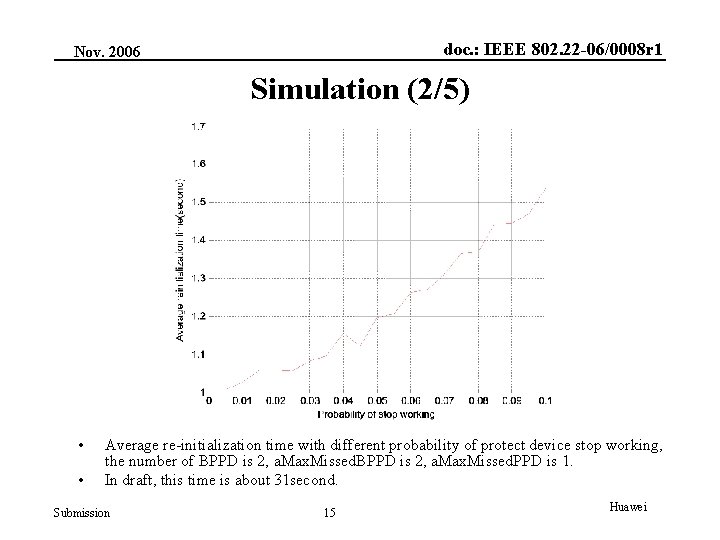 doc. : IEEE 802. 22 -06/0008 r 1 Nov. 2006 Simulation (2/5) • •
