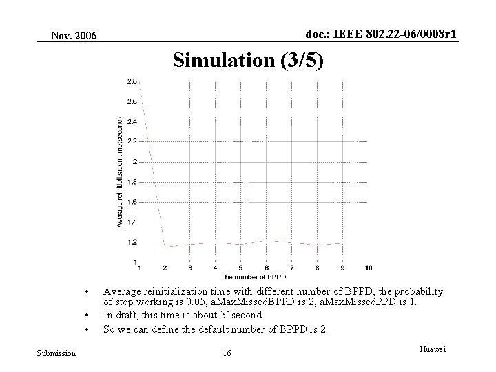 doc. : IEEE 802. 22 -06/0008 r 1 Nov. 2006 Simulation (3/5) • •