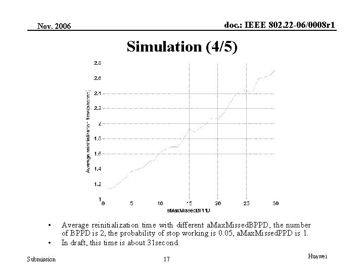 doc. : IEEE 802. 22 -06/0008 r 1 Nov. 2006 Simulation (4/5) • •