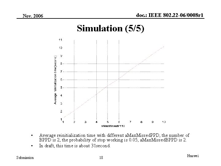 doc. : IEEE 802. 22 -06/0008 r 1 Nov. 2006 Simulation (5/5) • •