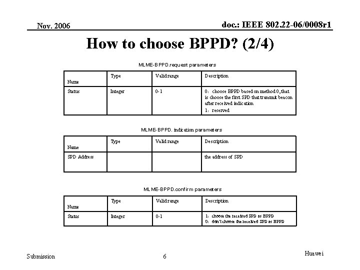 doc. : IEEE 802. 22 -06/0008 r 1 Nov. 2006 How to choose BPPD?