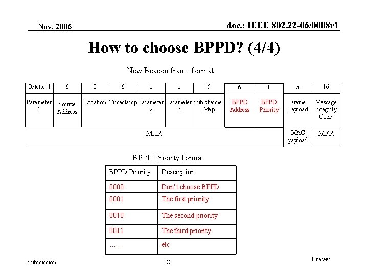 doc. : IEEE 802. 22 -06/0008 r 1 Nov. 2006 How to choose BPPD?