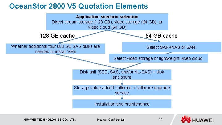 Ocean. Stor 2800 V 5 Quotation Elements Application scenario selection Direct stream storage (128