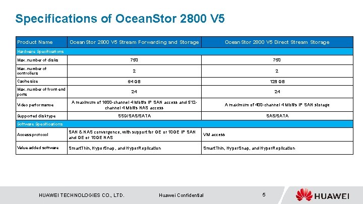 Specifications of Ocean. Stor 2800 V 5 Product Name Ocean. Stor 2800 V 5