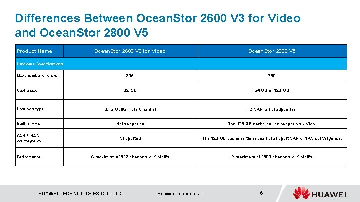 Differences Between Ocean. Stor 2600 V 3 for Video and Ocean. Stor 2800 V