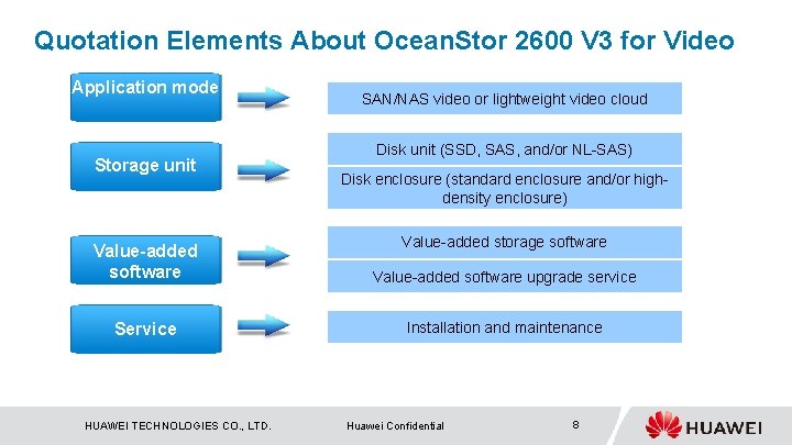 Quotation Elements About Ocean. Stor 2600 V 3 for Video Application mode Storage unit