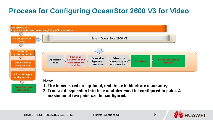 Process for Configuring Ocean. Stor 2600 V 3 for Video Access the SCT: http: