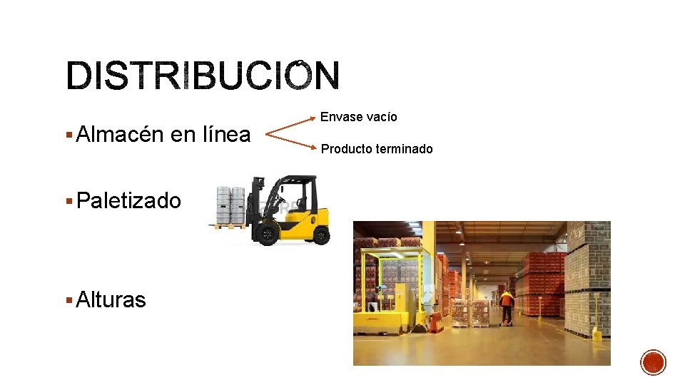 § Almacén en línea § Paletizado § Alturas Envase vacío Producto terminado 