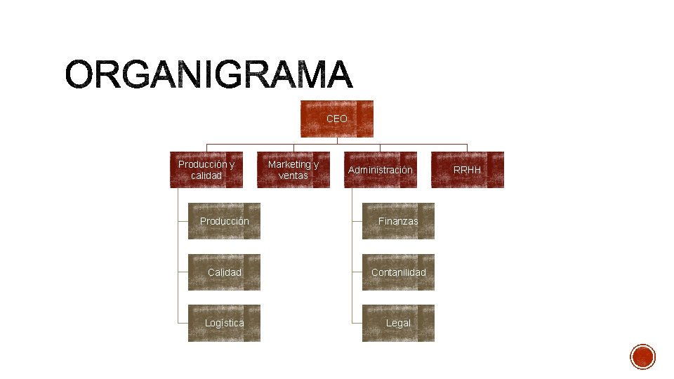 CEO Producción y calidad Marketing y ventas Administración Producción Finanzas Calidad Contanilidad Logística Legal