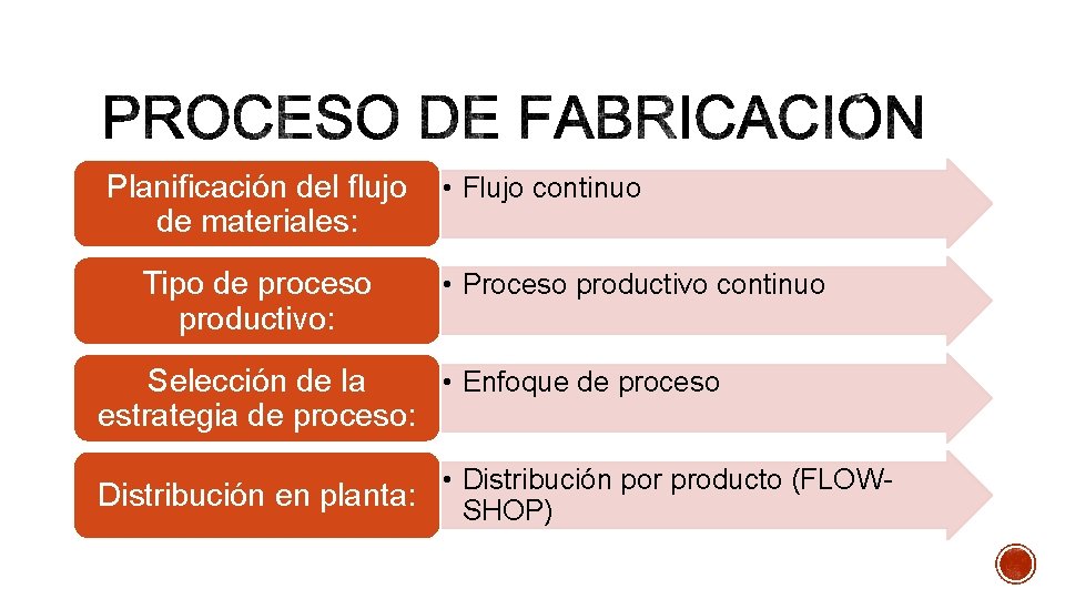 Planificación del flujo de materiales: Tipo de proceso productivo: • Flujo continuo • Proceso