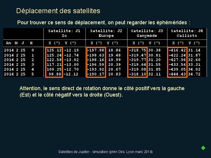 Déplacement des satellites Pour trouver ce sens de déplacement, on peut regarder les éphémérides