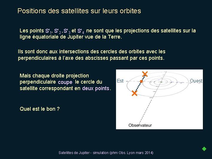 Positions des satellites sur leurs orbites Les points S'1, S'2 , S'3 et S'4