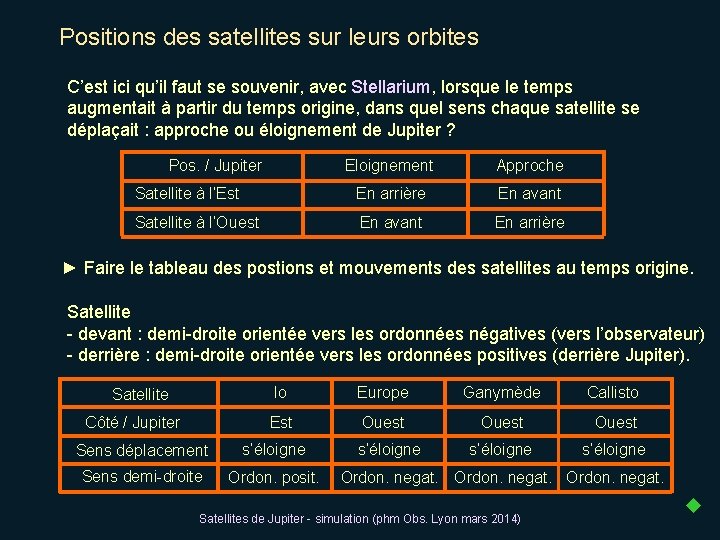 Positions des satellites sur leurs orbites C’est ici qu’il faut se souvenir, avec Stellarium,