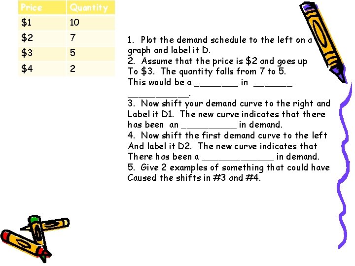 Price Quantity $1 10 $2 7 $3 5 $4 2 1. Plot the demand Price Quantity $1 10 $2 7 $3 5 $4 2 1. Plot the demand