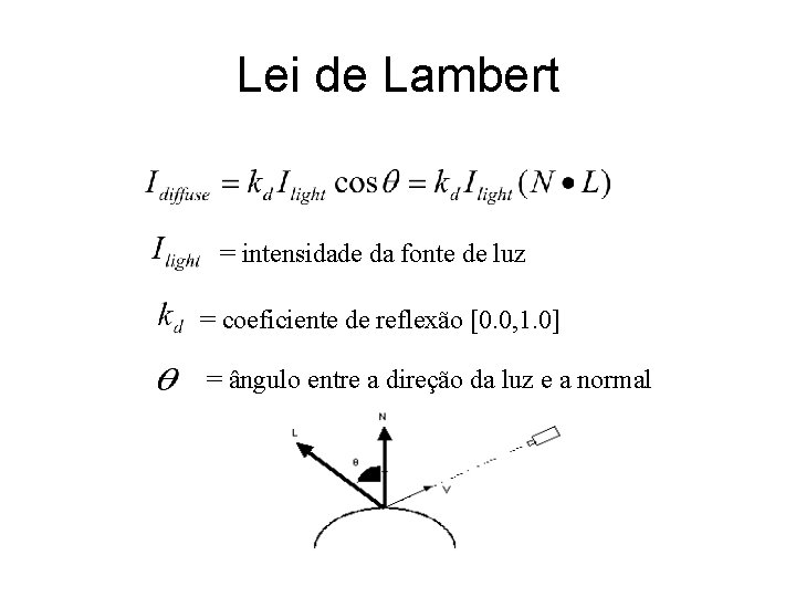 Lei de Lambert = intensidade da fonte de luz = coeficiente de reflexão [0.
