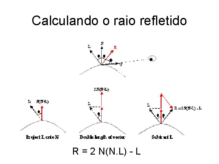 Calculando o raio refletido R = 2 N(N. L) - L 