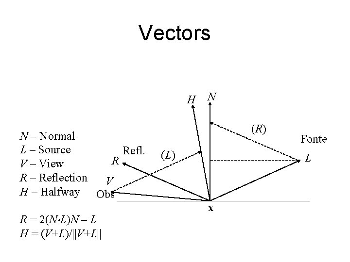 Vectors H N – Normal L – Source Refl. R V – View R