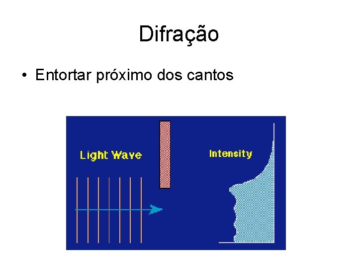 Difração • Entortar próximo dos cantos 