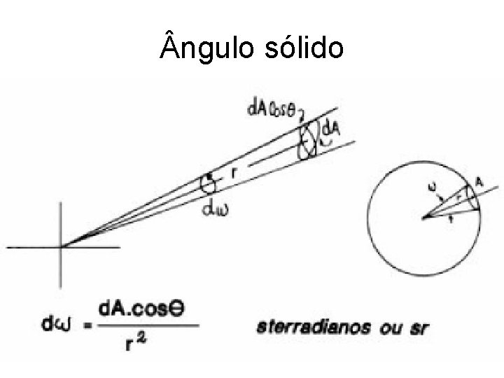  ngulo sólido 