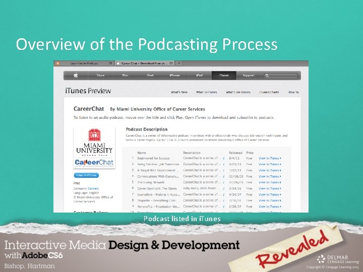 Overview of the Podcasting Process Podcast listed in i. Tunes 