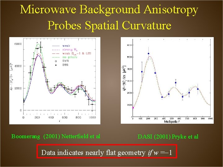 CMB Sound Waves in the Early Universe Before