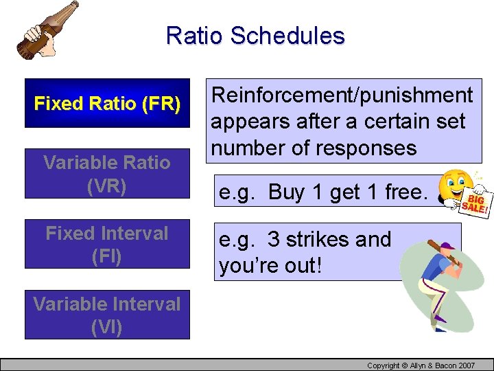 Ratio Schedules Fixed Ratio (FR) Variable Ratio (VR) Fixed Interval (FI) Reinforcement/punishment appears after