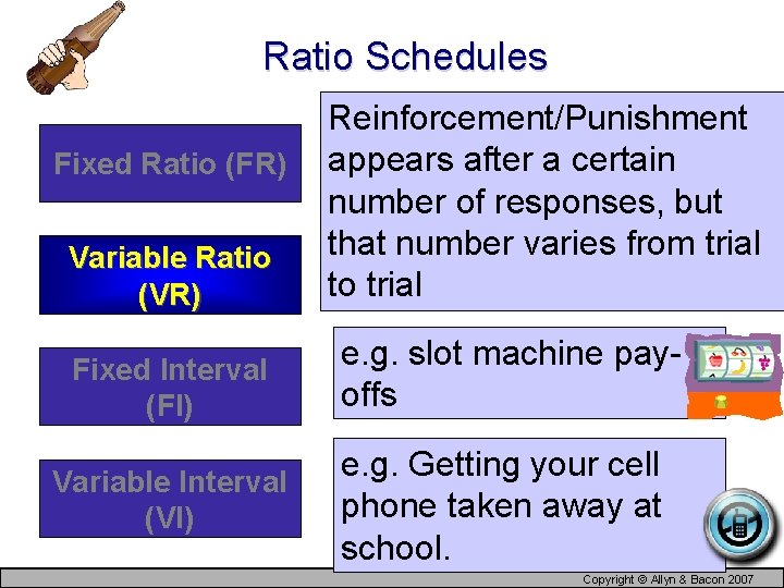 Ratio Schedules Fixed Ratio (FR) Variable Ratio (VR) Fixed Interval (FI) Variable Interval (VI)