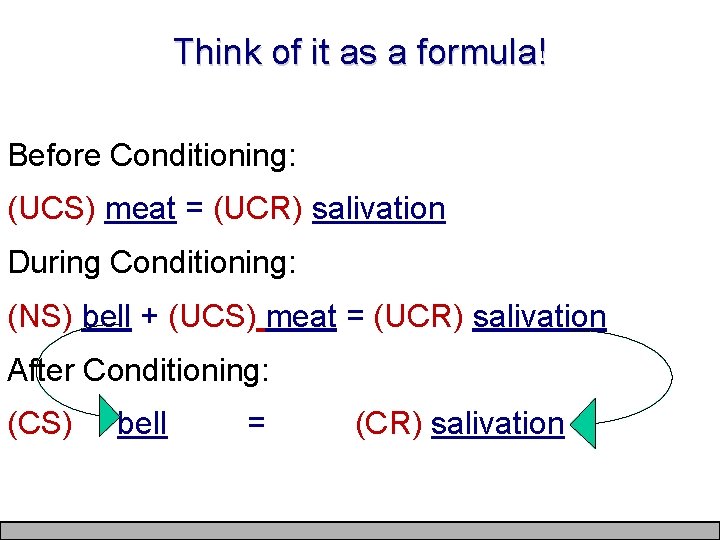 Think of it as a formula! Before Conditioning: (UCS) meat = (UCR) salivation During