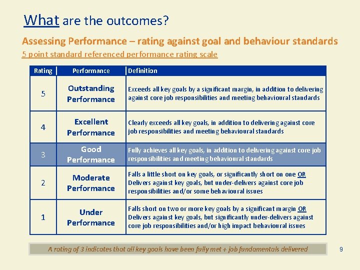 Overview of Performance Management 1 Overview of Performance