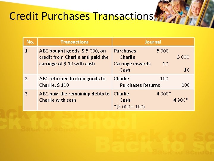 Credit Purchases Transactions No. 1 Transactions Journal ABC bought goods, $ 5 000, on