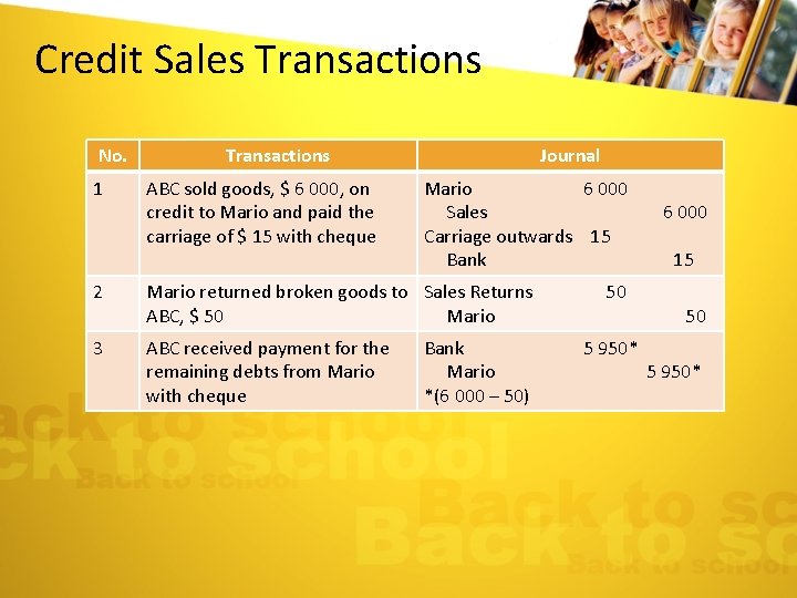 Credit Sales Transactions No. 1 Transactions ABC sold goods, $ 6 000, on credit