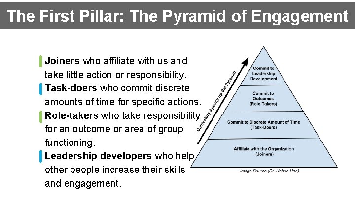 The First Pillar: The Pyramid of Engagement Joiners who affiliate with us and take