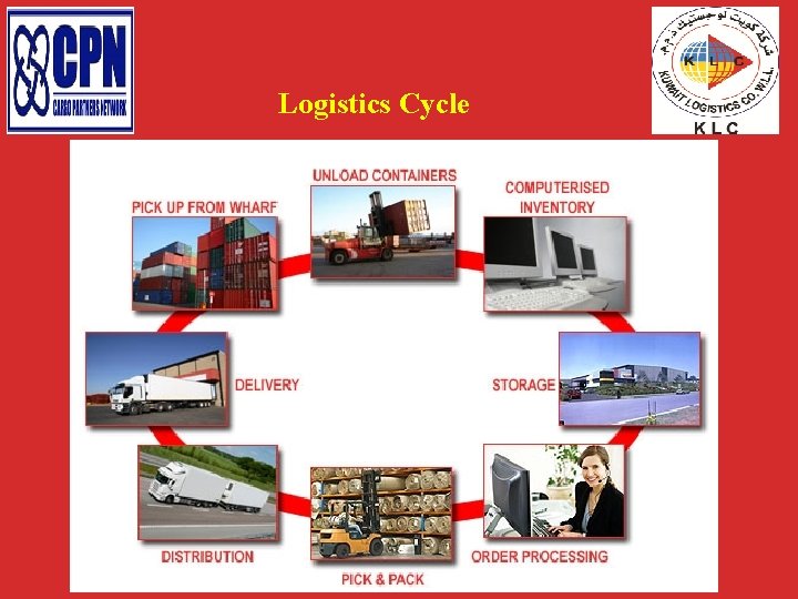 Logistics Cycle Logistics Cycle