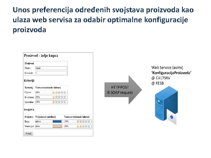 Unos preferencija određenih svojstava proizvoda kao ulaza web servisa za odabir optimalne konfiguracije proizvoda