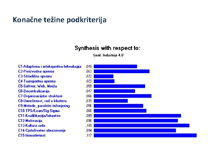 Konačne težine podkriterija 