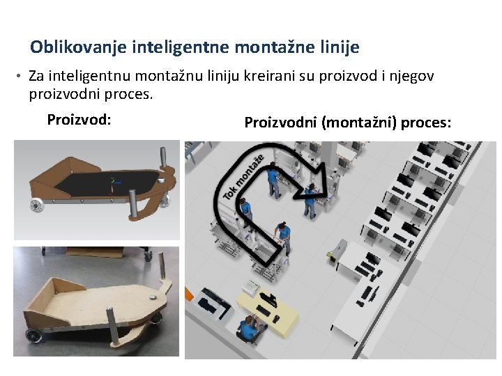 Oblikovanje inteligentne montažne linije • Za inteligentnu montažnu liniju kreirani su proizvod i njegov