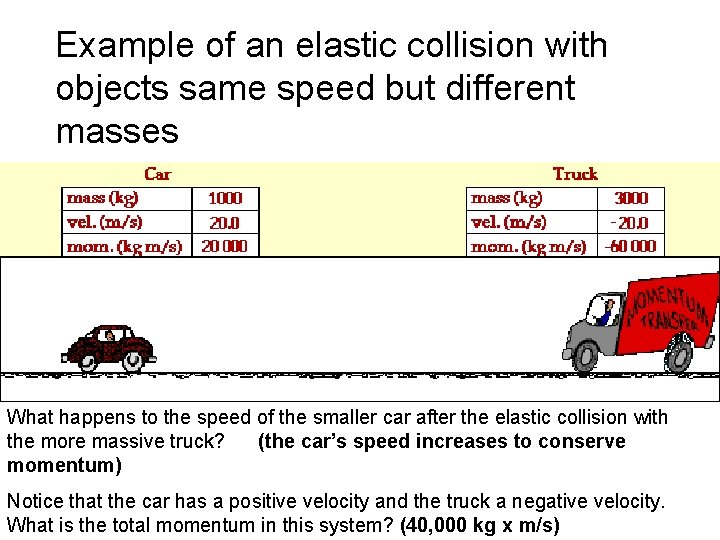 Example of an elastic collision with objects same speed but different masses What happens