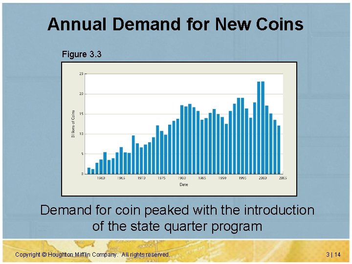 Annual Demand for New Coins Figure 3. 3 Demand for coin peaked with the