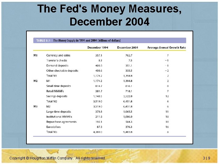 The Fed's Money Measures, December 2004 Copyright © Houghton Mifflin Company. All rights reserved.