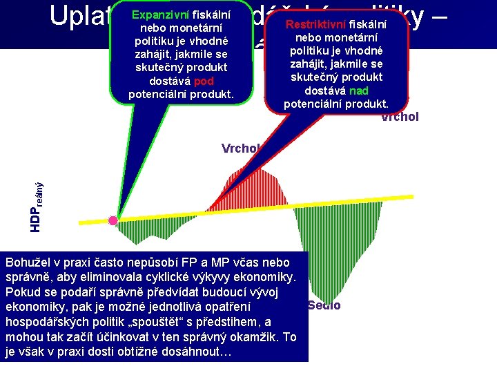 Uplatnění hospodářské politiky – proticyklická opatření Expanzivní fiskální nebo monetární politiku je vhodné zahájit,