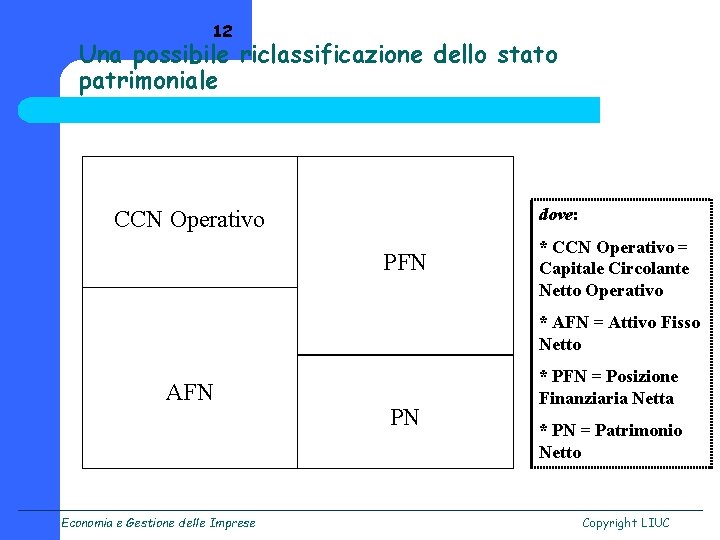 12 Una possibile riclassificazione dello stato patrimoniale dove: CCN Operativo PFN * CCN Operativo