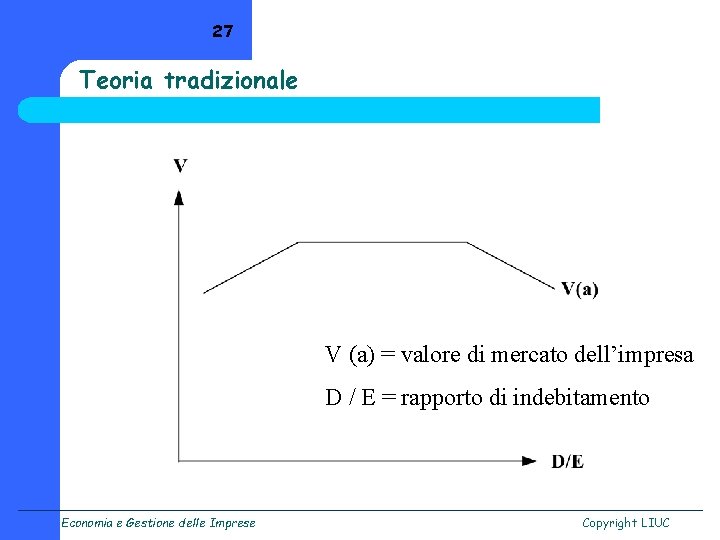 27 Teoria tradizionale V (a) = valore di mercato dell’impresa D / E =