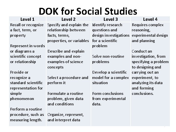 Level 1 DOK for Social Studies Level 2 Recall or recognize Specify and explain