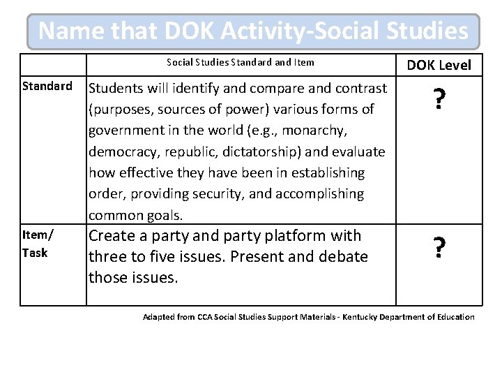 Name that DOK Activity-Social Studies Standard and Item DOK Level Standard Students will identify